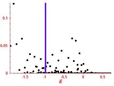 Strength function